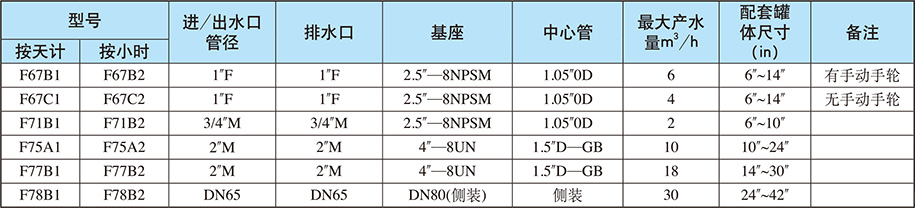 過(guò)濾系統(tǒng)/全自動(dòng)過(guò)濾網(wǎng)